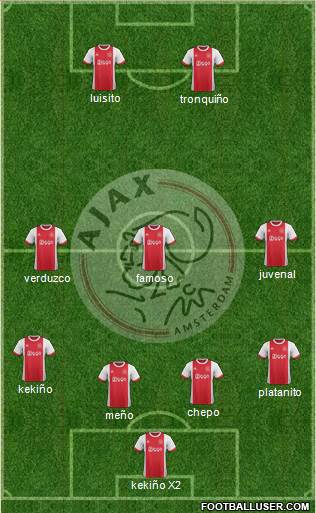 AFC Ajax Formation 2018