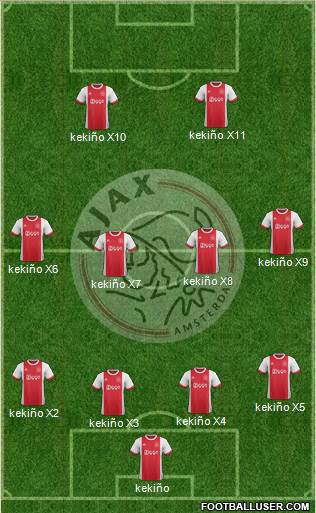 AFC Ajax Formation 2018