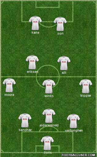 Tottenham Hotspur Formation 2018