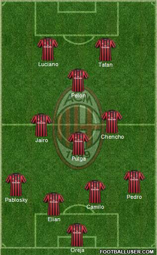 A.C. Milan Formation 2018