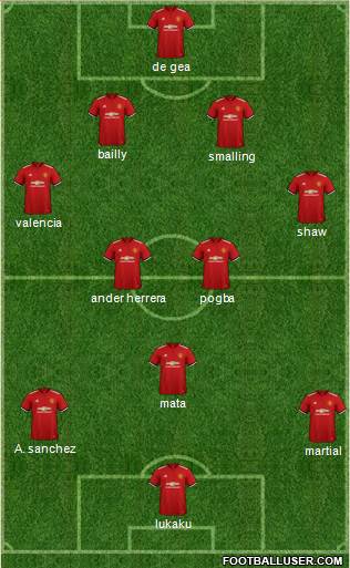 Manchester United Formation 2018