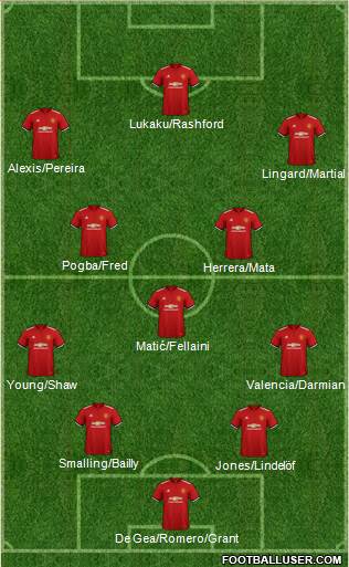 Manchester United Formation 2018