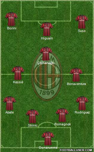 A.C. Milan Formation 2018