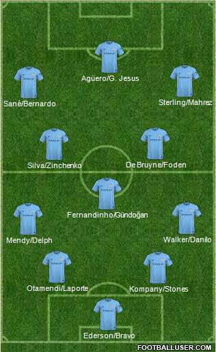 Manchester City Formation 2018
