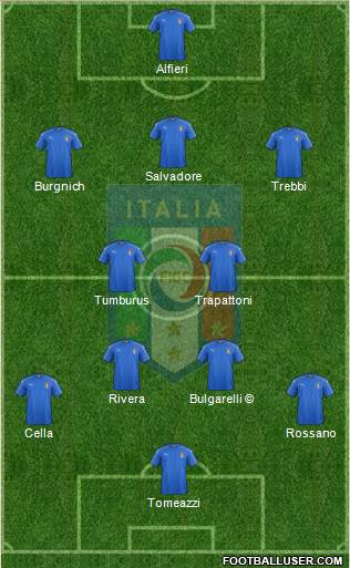 Italy Formation 2018