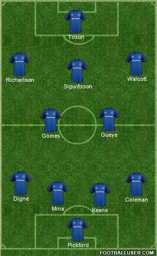 Everton Formation 2018