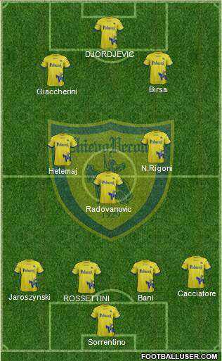 Chievo Verona Formation 2018
