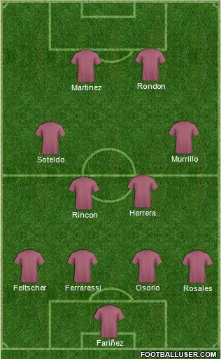 Champions League Team Formation 2018