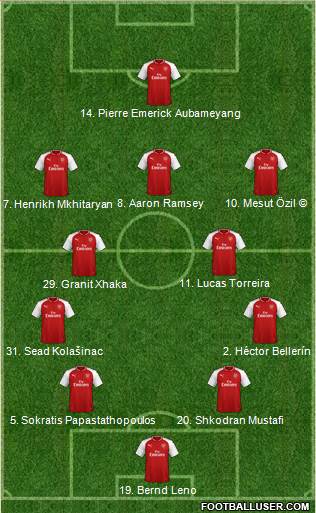 Arsenal Formation 2018