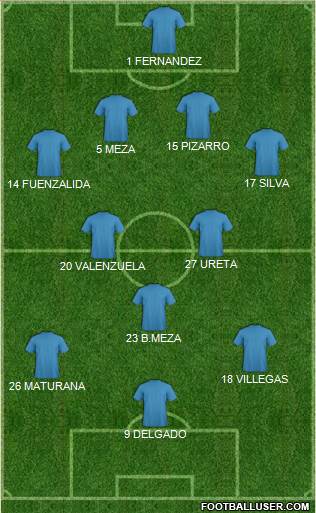 Dream Team Formation 2018