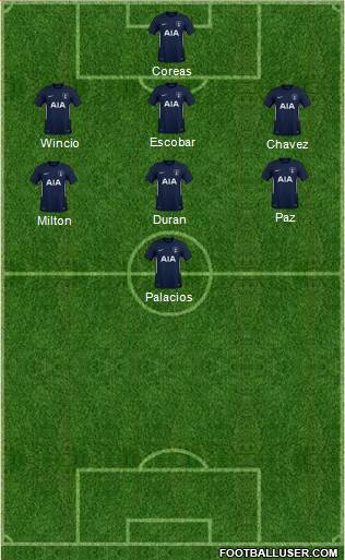 Tottenham Hotspur Formation 2018
