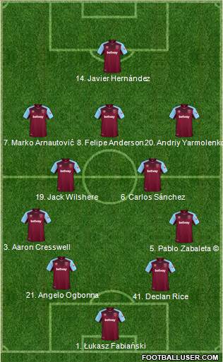 West Ham United Formation 2018
