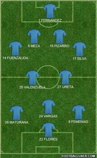 Dream Team Formation 2018