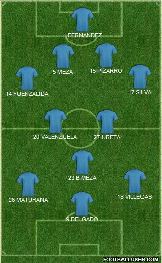 Dream Team Formation 2018