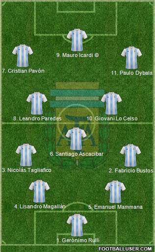 Argentina Formation 2018