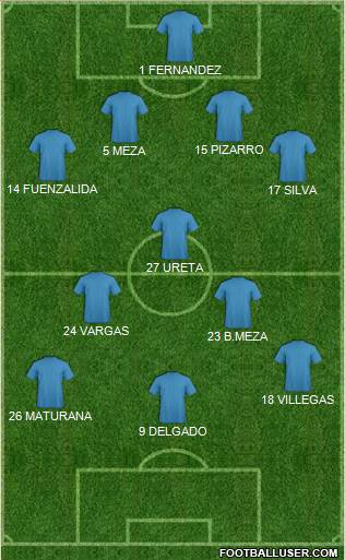 Dream Team Formation 2018