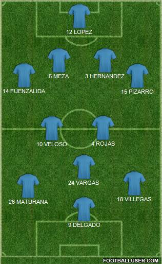 Dream Team Formation 2018