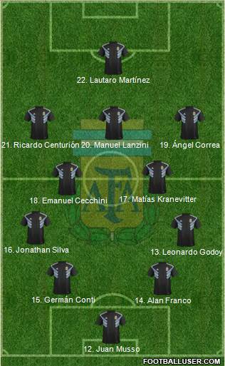Argentina Formation 2018