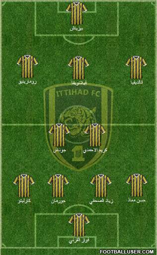 Al-Ittihad (KSA) Formation 2018