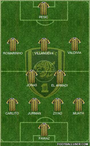 Al-Ittihad (KSA) Formation 2018