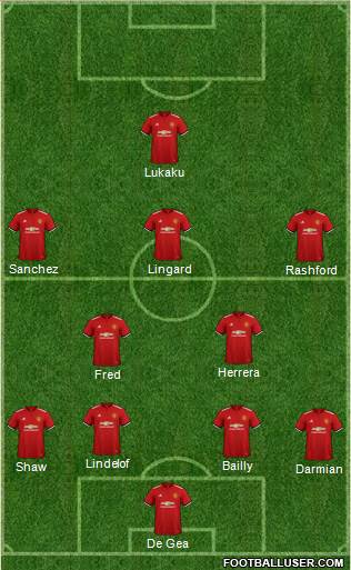 Manchester United Formation 2018