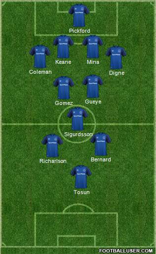 Everton Formation 2018