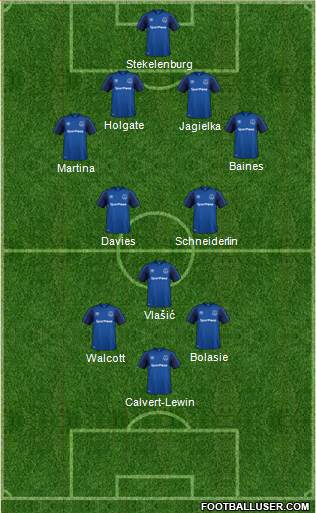 Everton Formation 2018