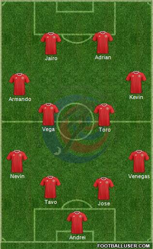 Costa Rica Formation 2018