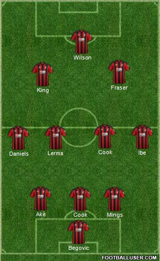 AFC Bournemouth Formation 2018