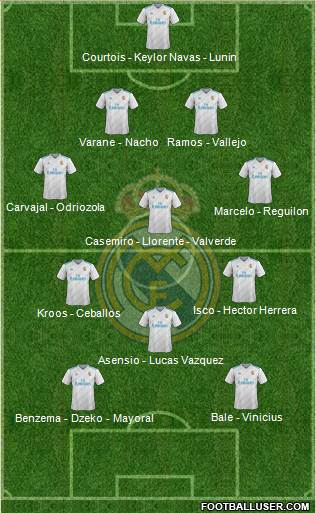 Real Madrid C.F. Formation 2018