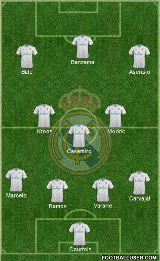 Real Madrid C.F. Formation 2018