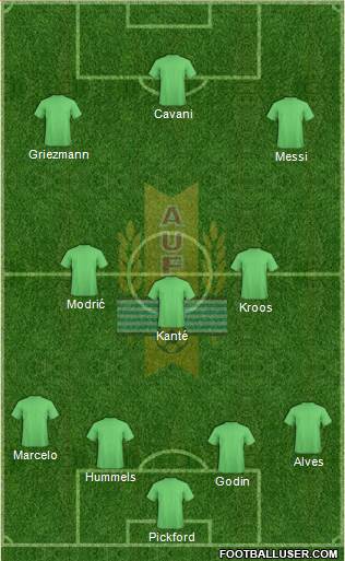 Uruguay Formation 2018