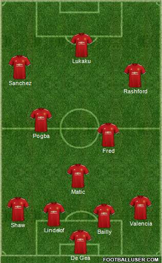 Manchester United Formation 2018