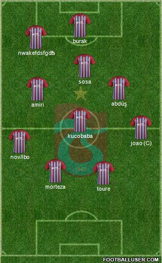 Trabzonspor Formation 2018