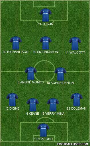 Everton Formation 2018