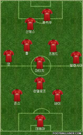 Manchester United Formation 2018