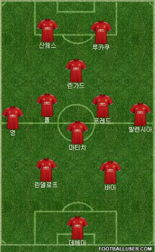 Manchester United Formation 2018
