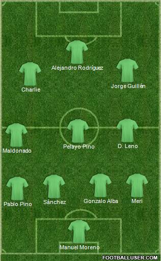 Dream Team Formation 2018