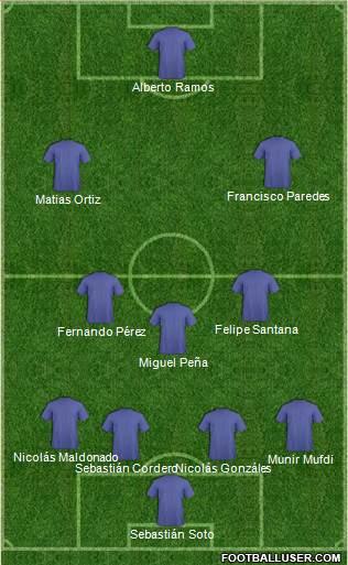 Dream Team Formation 2018