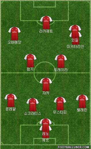 Arsenal Formation 2018