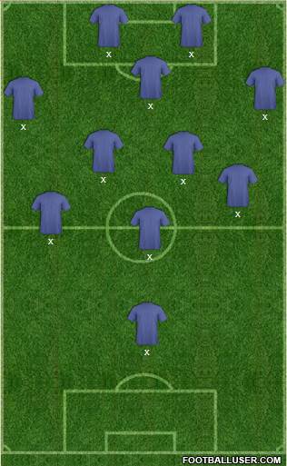 Championship Manager Team Formation 2018