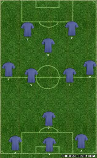 Championship Manager Team Formation 2018