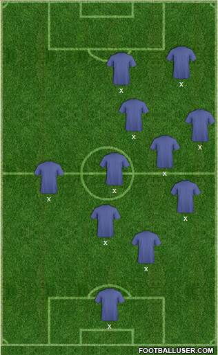 Championship Manager Team Formation 2018