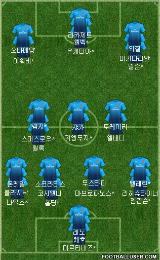 Arsenal Formation 2018