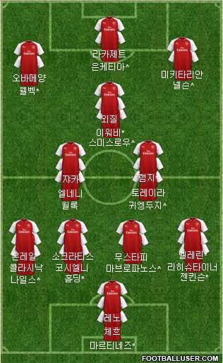 Arsenal Formation 2018