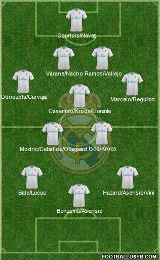 Real Madrid C.F. Formation 2018