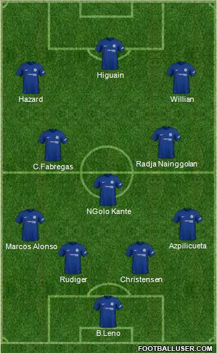 Chelsea Formation 2018