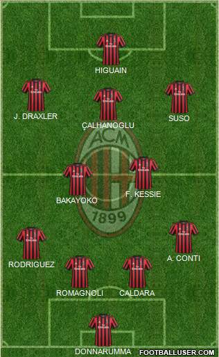 A.C. Milan Formation 2018