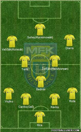 MFK Zemplin Michalovce Formation 2018