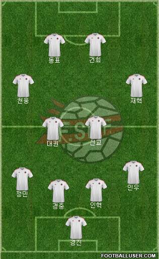 Albania Formation 2018